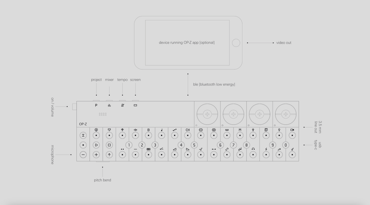 Teenage Engineering OP-Z